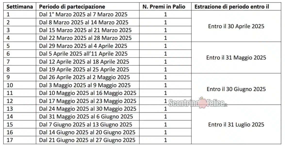 Concorso Dash: vinci soggiorni QC Spa 1